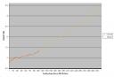 S&P 500 Crash Model 2007-07-27