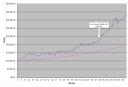 Uberman?s Portfolio Equity Chart 2007.06.25
