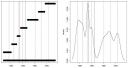 S&P 500 Price Clusters - 2007-10-11