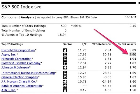 aapl-spx.jpg