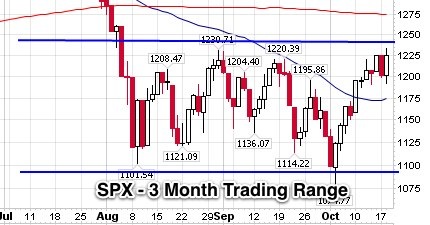 spx-range.jpg