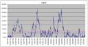 OAKIX Drawdowns