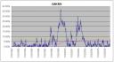 OAKMX Drawdown