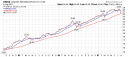 OAKIX 3 year chart