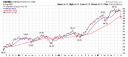 OAKMX 3 year chart