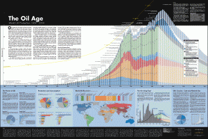 Peak Oil