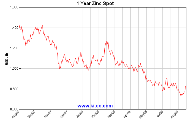 spot-zinc-1y-Large.gif