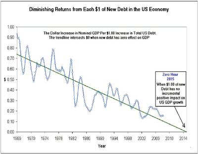 debt-contributionserendipitythumb2