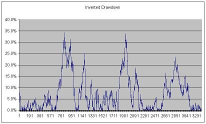 OAKIX Drawdown