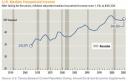 Real Median Household Income