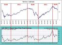 Dow vs. Gold