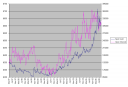 Gold Open Interest