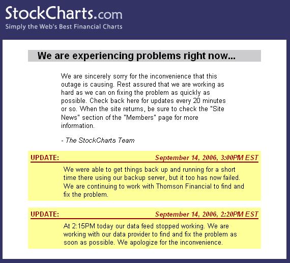 StockCharts is Down